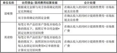 深入解析合规性，企业运营中的法律与道德底线，什么称为合规性文件