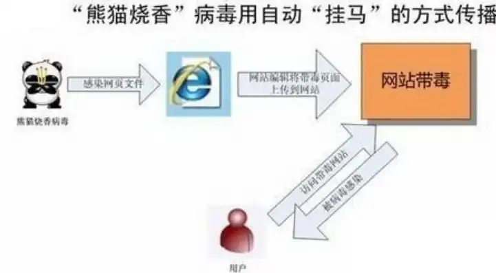 揭秘网络陷阱，网站源码中的隐形挂马危机及防范策略，有用的网站源码