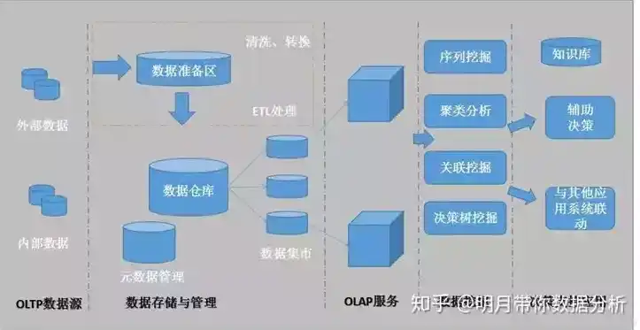 深入剖析，数据库与存储的本质区别及其应用场景详解，数据库和存储的区别是什么呢