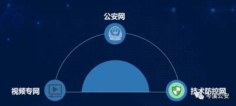 揭秘公安局网站源码，技术视角下的网络安全探秘，公安局网站源码是什么