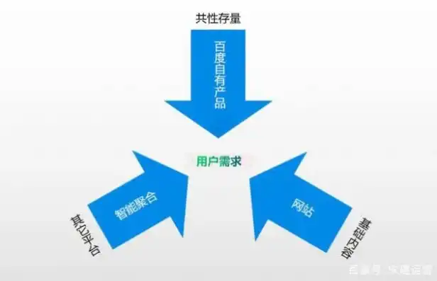 深入浅出，全方位解析网站搭建的步骤与技巧，网站搭建策略与方法