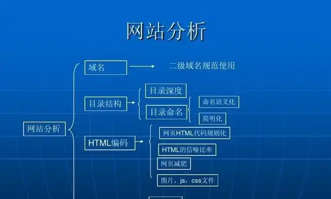 深入浅出，全方位解析网站搭建的步骤与技巧，网站搭建策略与方法