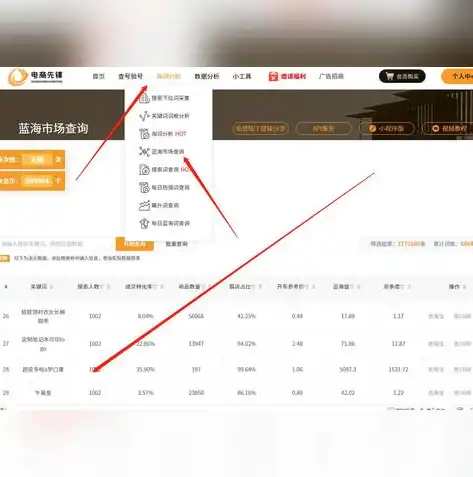 SEO关键词竞争难度解析，如何找到蓝海关键词，seo关键词竞争难度大吗