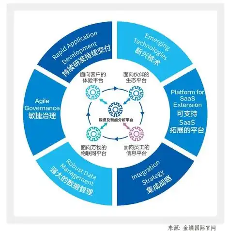 探秘公司网站，揭开企业数字化转型之路的秘密面纱，公司网站免费自建