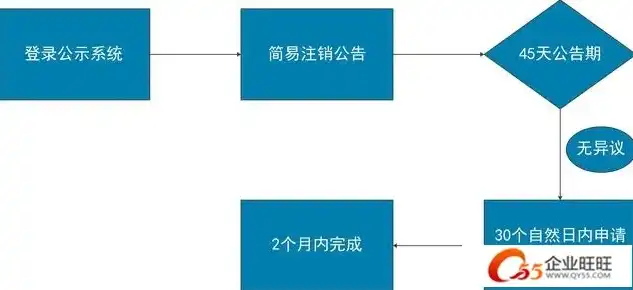 全面解析网站注销流程，告别网络，轻松回归现实，网站注销流程及费用