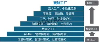 全国网站建设公司，揭秘行业翘楚，助力企业数字化转型之路，全国网站建设公司排名