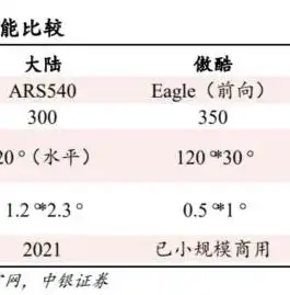 并行处理，揭秘其类型、原理与应用，并行处理是什么类型的设备