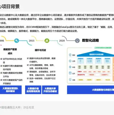 基于数据仓库与数据挖掘技术的企业客户关系管理研究与应用，数据仓库与数据挖掘课程论文范文