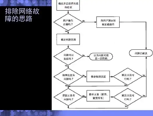 网络故障排除，高效实用的通用步骤解析，简述网络故障排除的一般性步骤