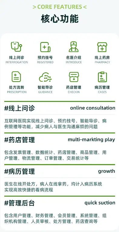 揭秘医院诊所网站源码，打造专业医疗服务平台的核心要素，医院诊所网站源码查询