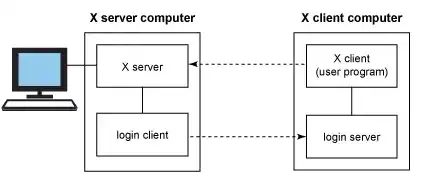 深入浅出，高效远程Linux服务器操作指南，如何远程linux服务器图形界面