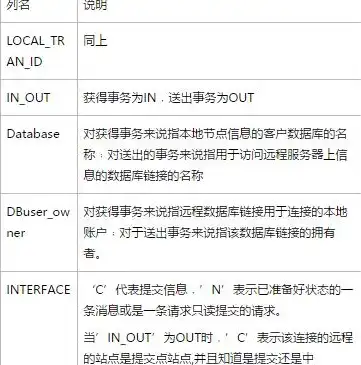 深入解析分布式数据库系统关键名词，分布式数据库的名词解释