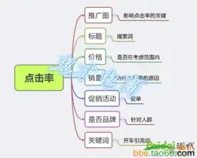 关键词权重提升策略，全方位解析与实操指南，关键词权重什么意思