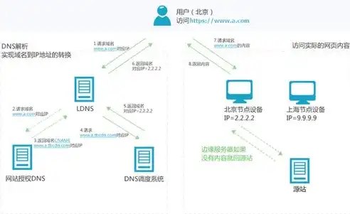 深入解析网站空间、服务器域名及其协同作用，网站空间服务器域名有哪些