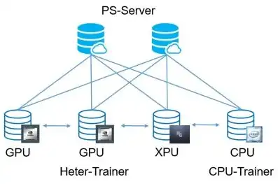 深入解析PHPStudy，打造高效服务器环境的一站式解决方案，phpstudy搭建web服务器