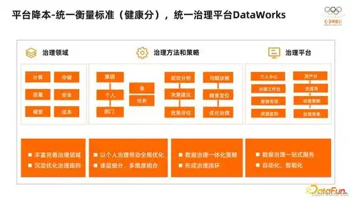 深度解析，大数据平台类型及其独特特点全览，大数据平台有哪五部分组成