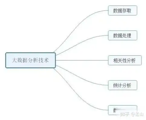 电子商务大数据应用，分类与关键特性分析，电子商务大数据应用属于大数据中的哪一类技术