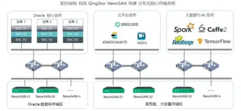 深入解析分布式存储的关键技术，构建高效、可靠的数据中心基石，分布式存储的关键技术有哪几种