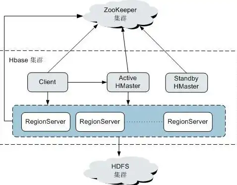 HBase伪分布式环境搭建攻略，从入门到精通，hbase 伪分布式