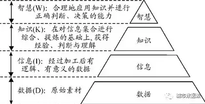 数据治理领域，揭秘常见数据模型类型及其应用场景，数据治理领域主要有数据模型有哪些类型呢英语