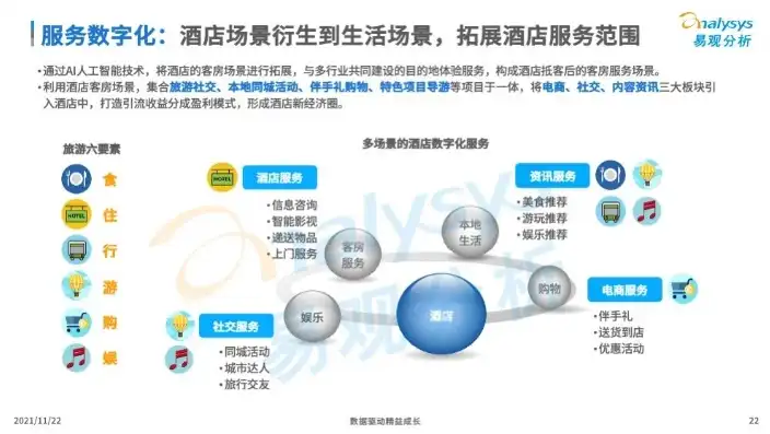 深入解析酒店网站ASP源码，揭秘酒店行业数字化转型的关键密码，酒店网站asp源码怎么用