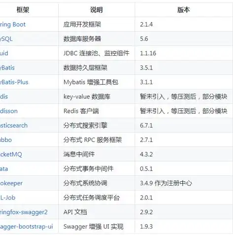 免费源码打造个性化商城网站，轻松开启电商之旅！，免费商城源码下载