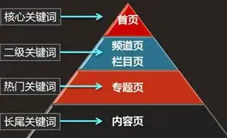 达州网站SEO攻略，优化技巧与策略，助力企业提升在线竞争力，达州网站制作