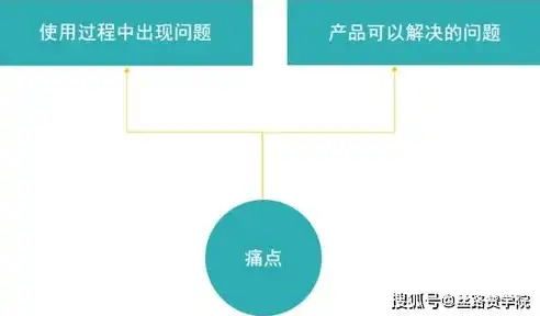 达州网站SEO攻略，优化技巧与策略，助力企业提升在线竞争力，达州网站制作