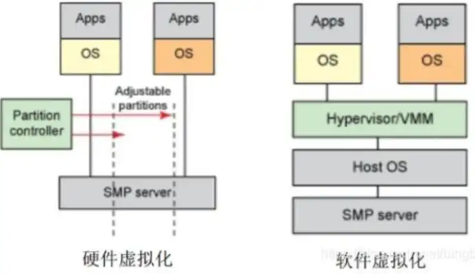 深入解析，如何搭建属于自己的VPS服务器，服务器怎么做系统