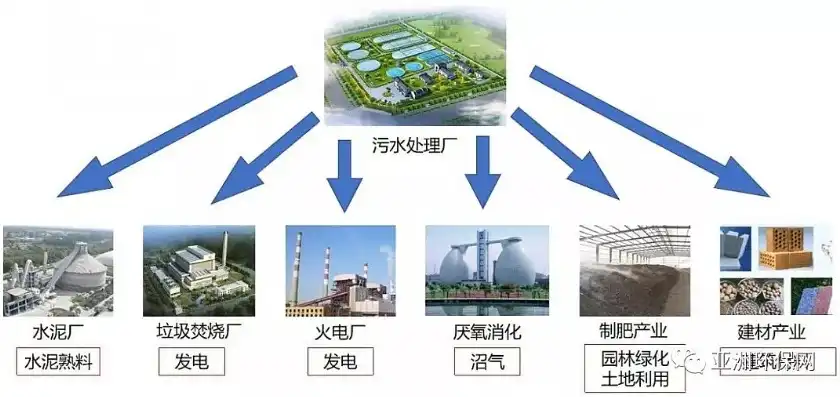 资源化垃圾处理方式的优劣分析，探寻可持续发展之路，资源化属于垃圾处理原则吗