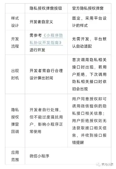 微信存储权限，开启还是拒绝？深度解析隐私与便捷的权衡，微信存储权限是否允许使用