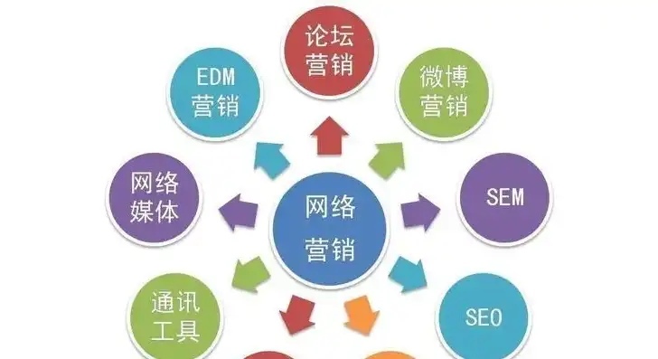 厦门SEO顾问公司专业团队助力企业网络营销，全面提升品牌影响力！，厦门seo顾问公司有哪些