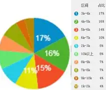 揭秘合肥云路聚能电气待遇，薪资福利全面分析，合肥云路聚能招聘