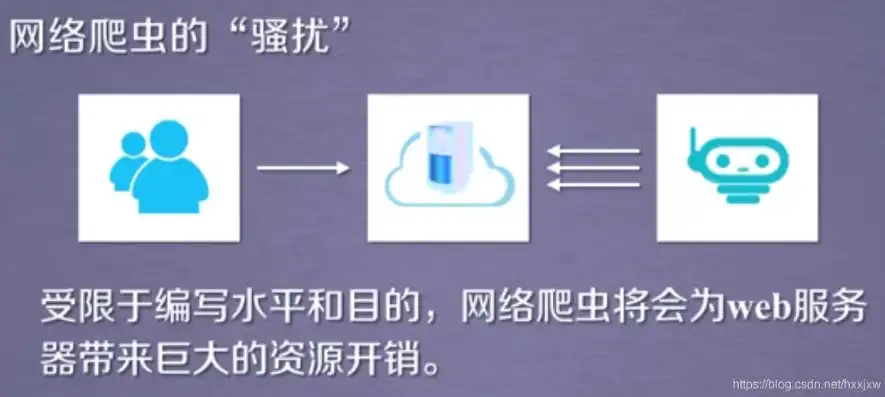 深度解析，非SEO URL禁止爬虫访问的必要性与配置策略，非有效的url