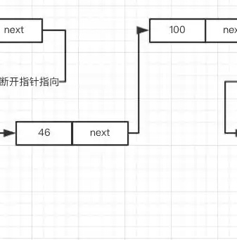 揭秘计算机数据的物理结构，数据存储的奥秘，数据的物理结构是指在计算机内的实际存储形式