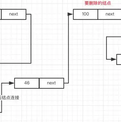 揭秘计算机数据的物理结构，数据存储的奥秘，数据的物理结构是指在计算机内的实际存储形式