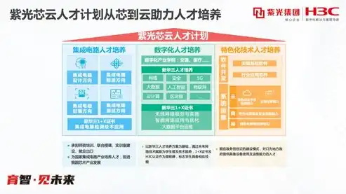 打造高效协同的混合云部署服务方案，融合优势，赋能企业数字化转型，混合云部署服务方案有哪些