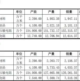 全面解析资源利用率指标，关键指标与提升策略，资源利用率指标有哪些内容