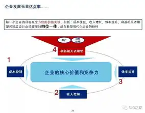 吉林省网站建设，助力企业数字化转型的关键路径