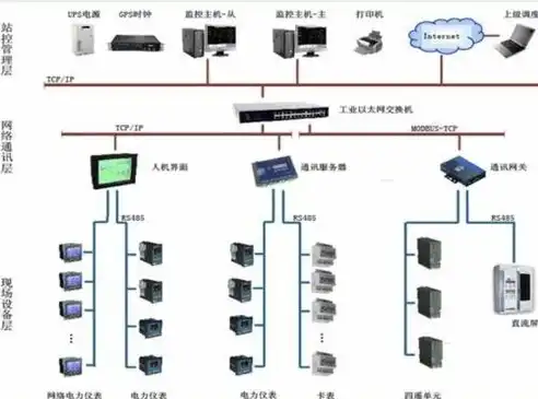 云计算租赁服务器的优势与前景分析，云计算租赁服务器怎么用