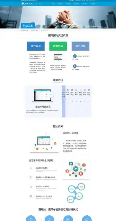 全方位解析办公网站模板与源码，设计、功能与优化技巧，办公网站模板和源码的区别