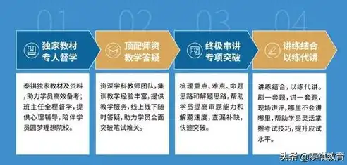 揭秘高效关键词策略，助您快速登上首页的秘密武器！，关键词快速上首页的方法