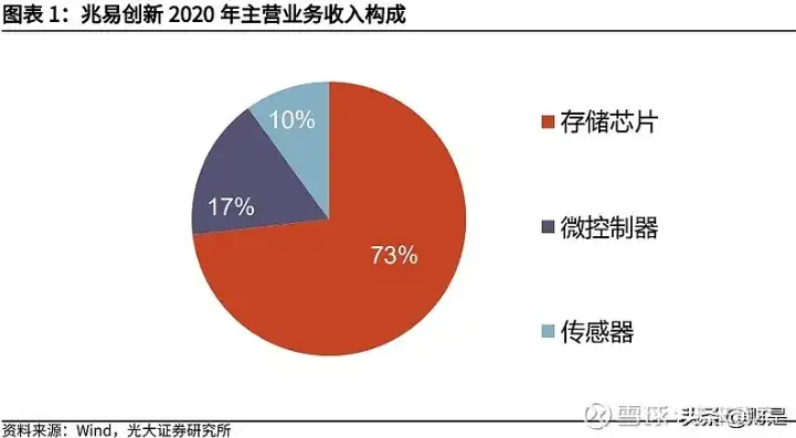 揭秘存储芯片龙头上市公司，技术革新与市场格局的引领者，存储芯片龙头上市公司代替美光