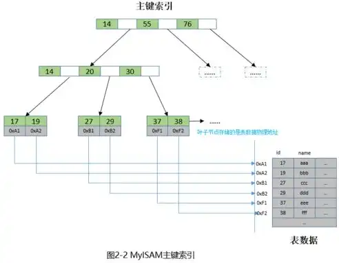 深入解析文件存储系统中的多级索引结构类型，文件存储系统多级索引结构有哪些类型