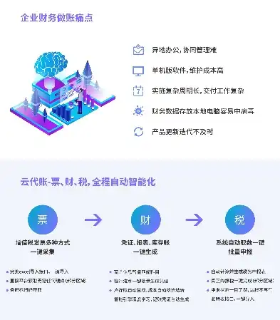 揭秘财务公司网站源码，技术解析与实战应用，财务公司网站源码是什么