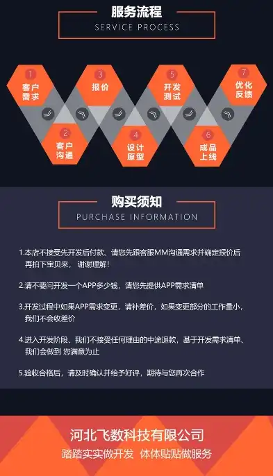 打造专业北京企业网站设计，提升企业形象与竞争力，北京企业网站设计招聘