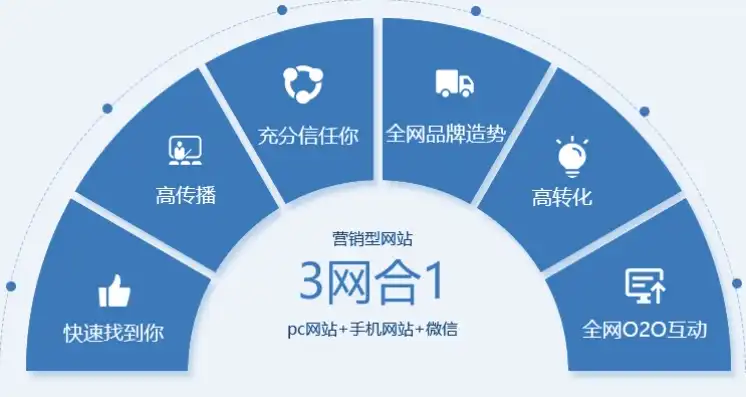 三合一网站建设，整合企业资源，打造高效网络营销平台，三合一网站建设方案