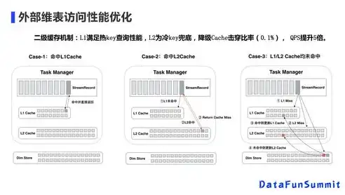 深入剖析美团微服务架构，技术演进与最佳实践，美团微前端架构