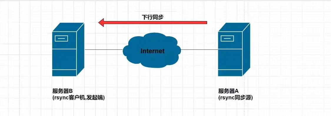 深入解析网站服务器镜像，技术原理与应用策略，网站服务器镜像怎么设置