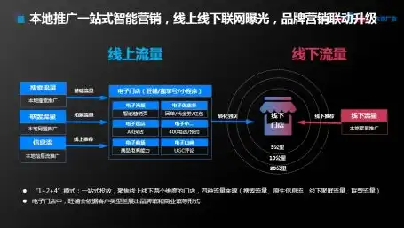 青岛网络推广SEO，打造企业品牌影响力，助力企业腾飞，青岛网络推广公司排名